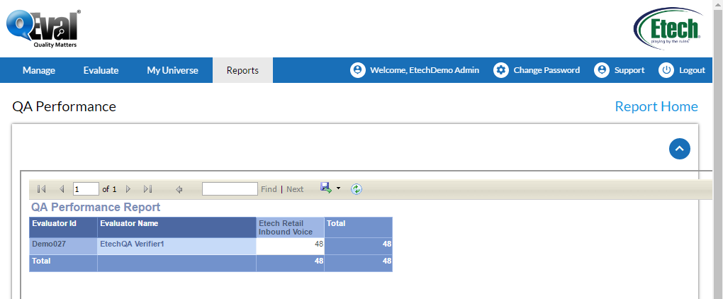 QA Performance report