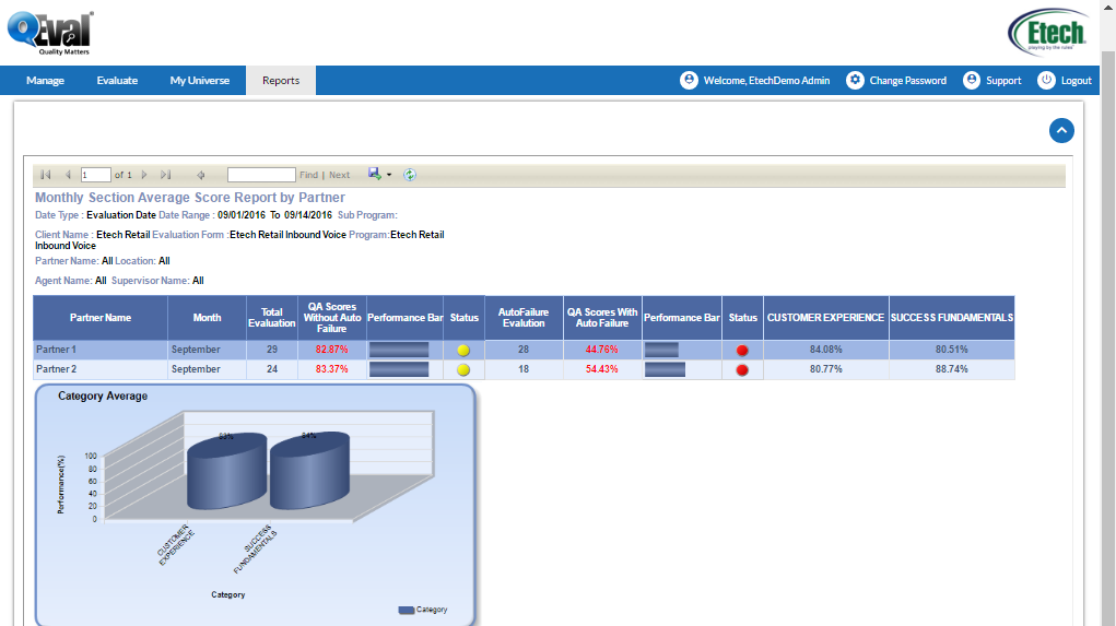 Monthly section average report by partner report generation