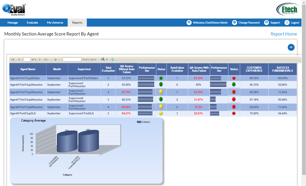 Monthly section average score report by agent report part 2