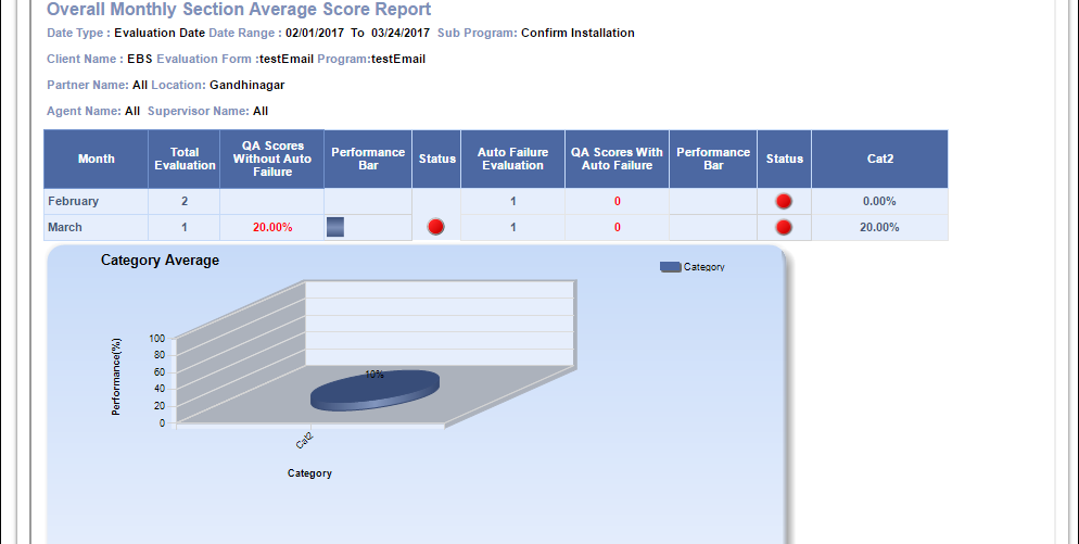 Overall Monthly Section 3