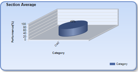 Overall monthly report 4