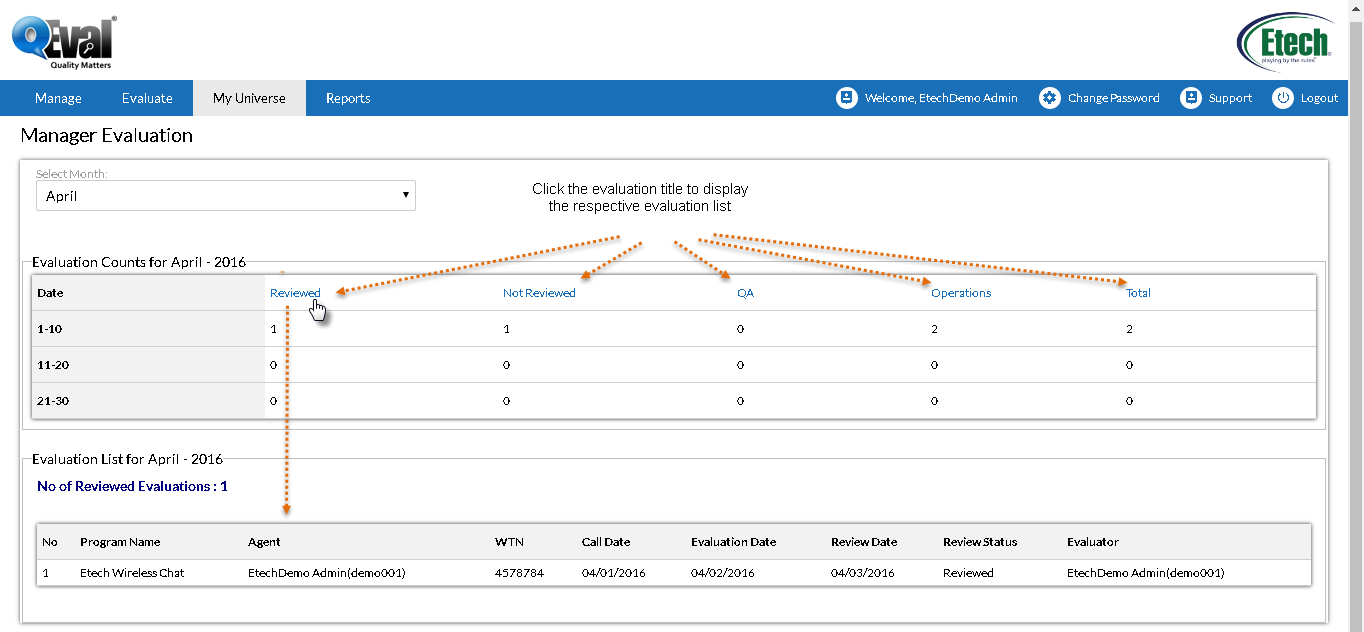 Evaluation summary on Manager Evaluation page