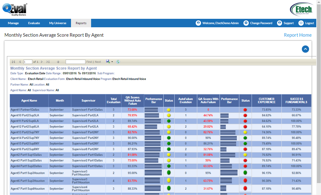 Monthly section average score report by agent report