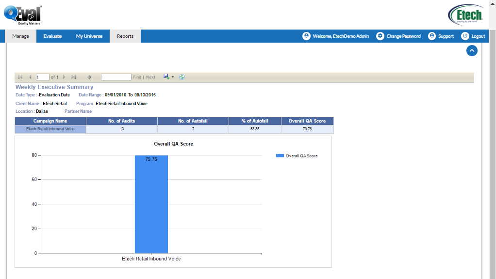 Weekly executive summary report generation