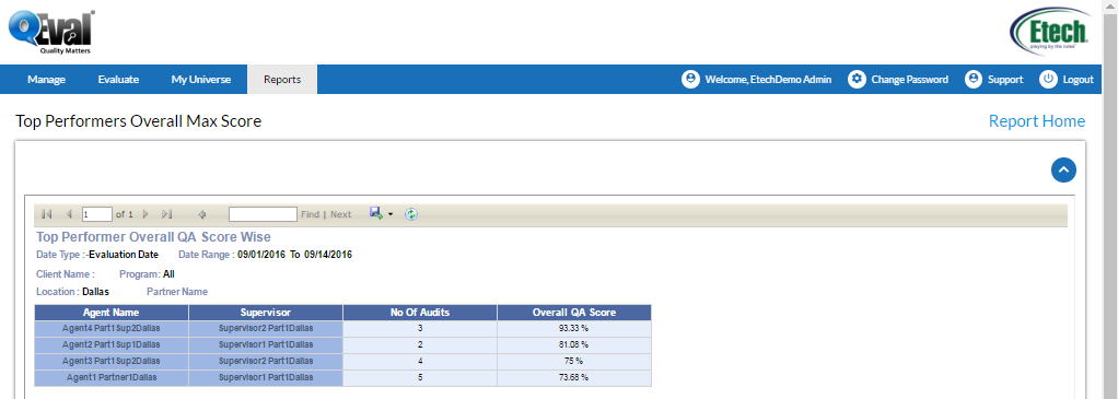 Top performers overall max score report generation