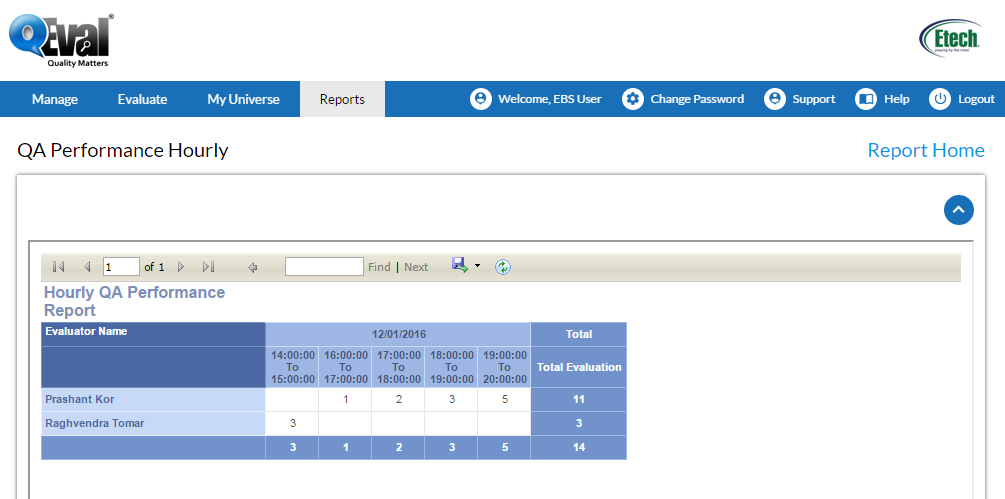 QA Perf Hourly 3(1)