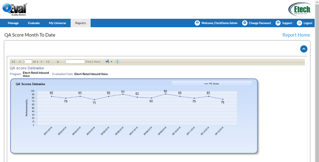 QA score month to date report 1