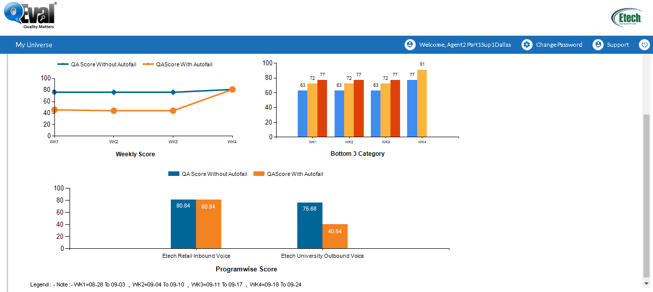 agent dashboard second part border(1)