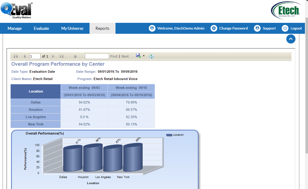 Overall program performance center report