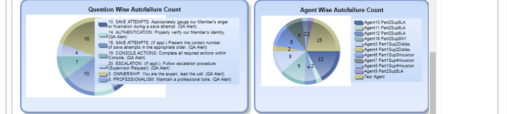 QA Alert pie chart